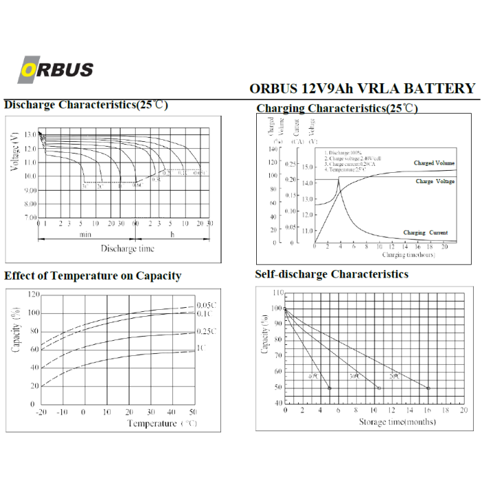 ORBUS 12V 9AH KURU TİP AKÜ
