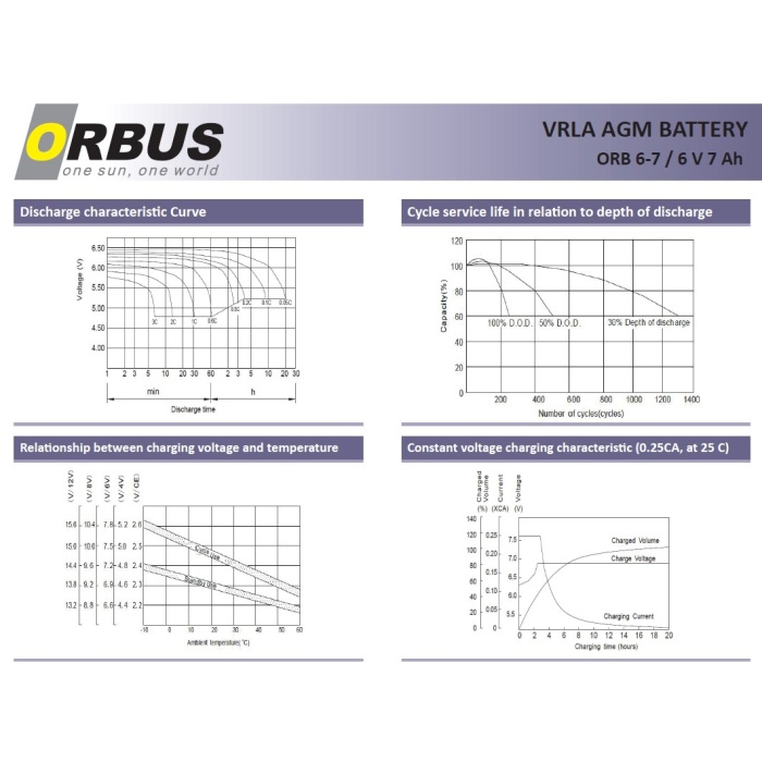 ORBUS 6V 7AH KURU TİP AKÜ