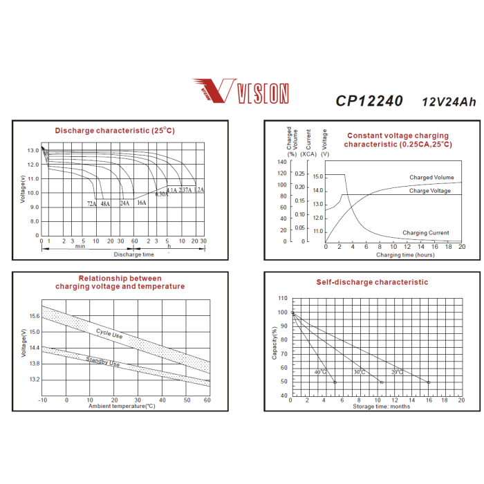 VISION 12V 24AH KURU TİP AKÜ