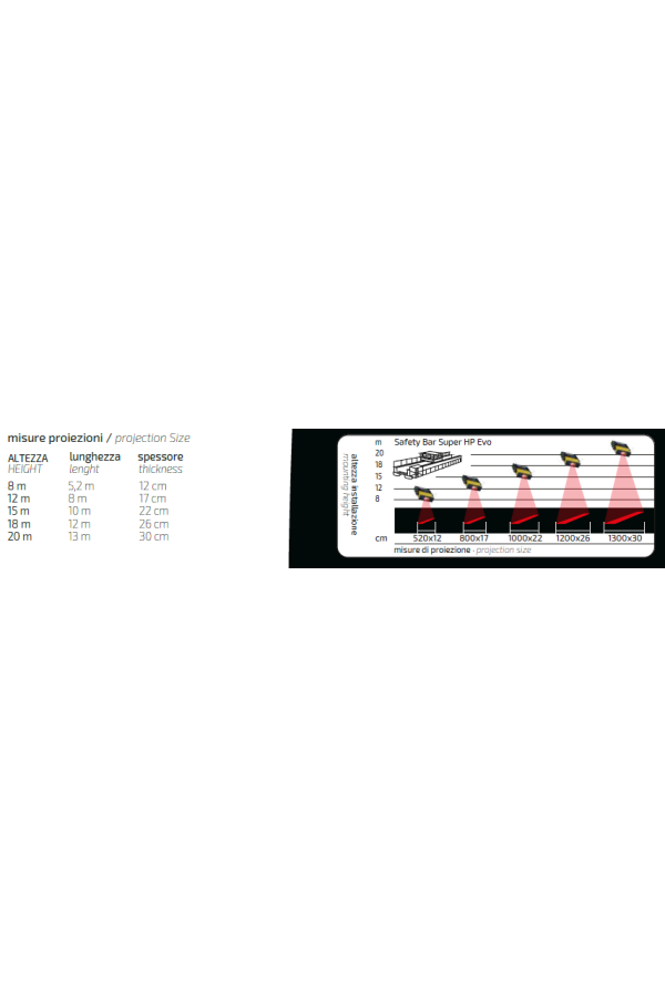 Safety Bar Super HP EVO - Vinç Güvenlik Işığı