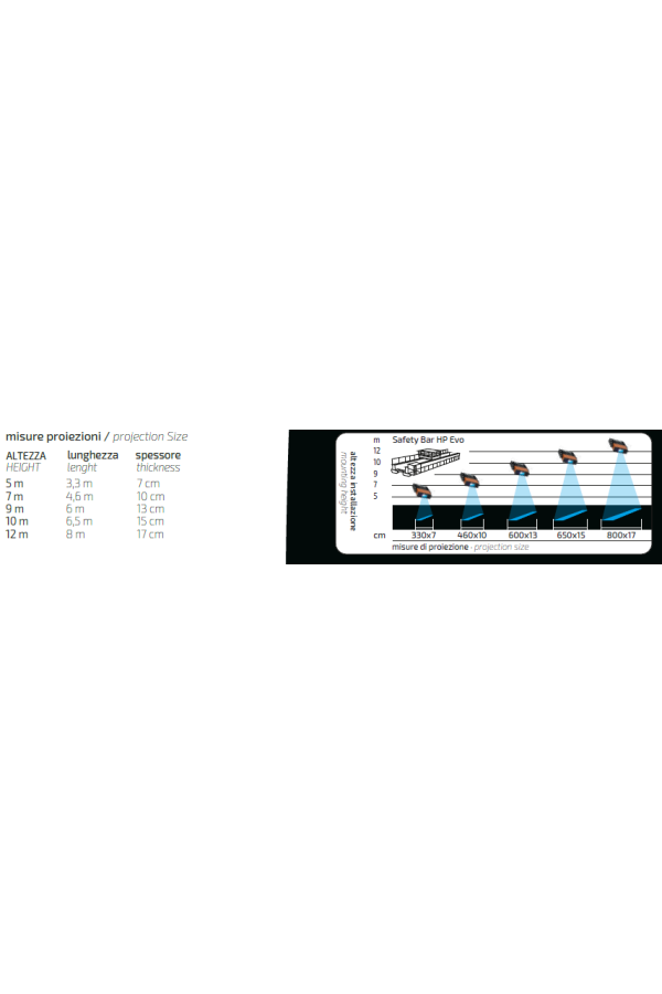 Safety Bar HP EVO - Vinç Güvenlik Işığı