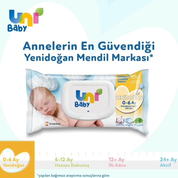 Uni Baby Yenidoğan Islak Pamuk Mendil 14x40lı Fırsat Paketi 0-6 Ay