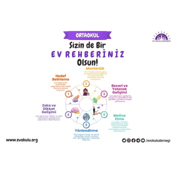 Ortaokul Ev Rehberliği (4 Seans)