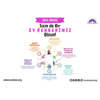 Okul Öncesi Ev Rehberliği (4 Seans)