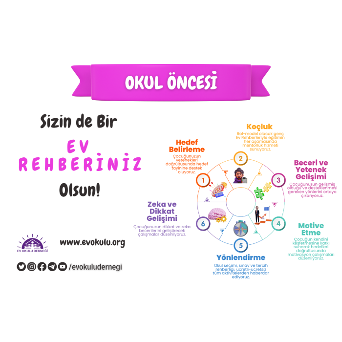 Okul Öncesi Ev Rehberliği (4 Seans)