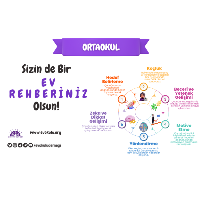Ortaokul Ev Rehberliği (4 Seans)