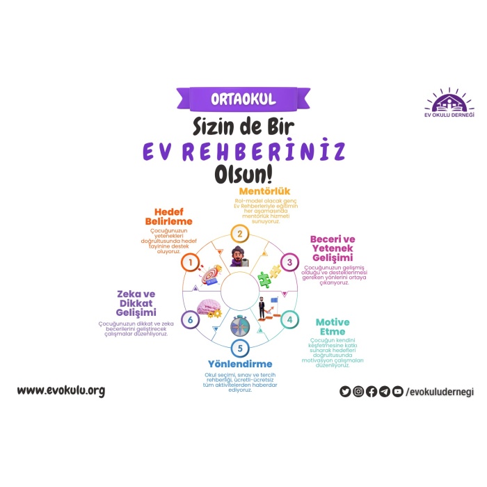 Ortaokul Ev Rehberliği (4 Seans)