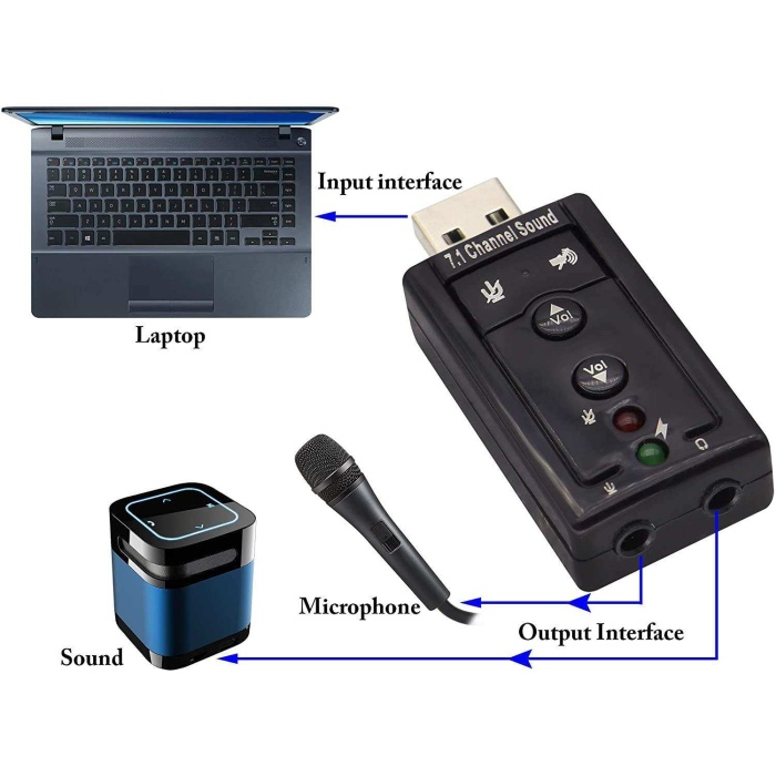 USB Ses Kartı 7.1 USB Stereo Ses Efektli Harici Ses Kartı Sound Kontrol