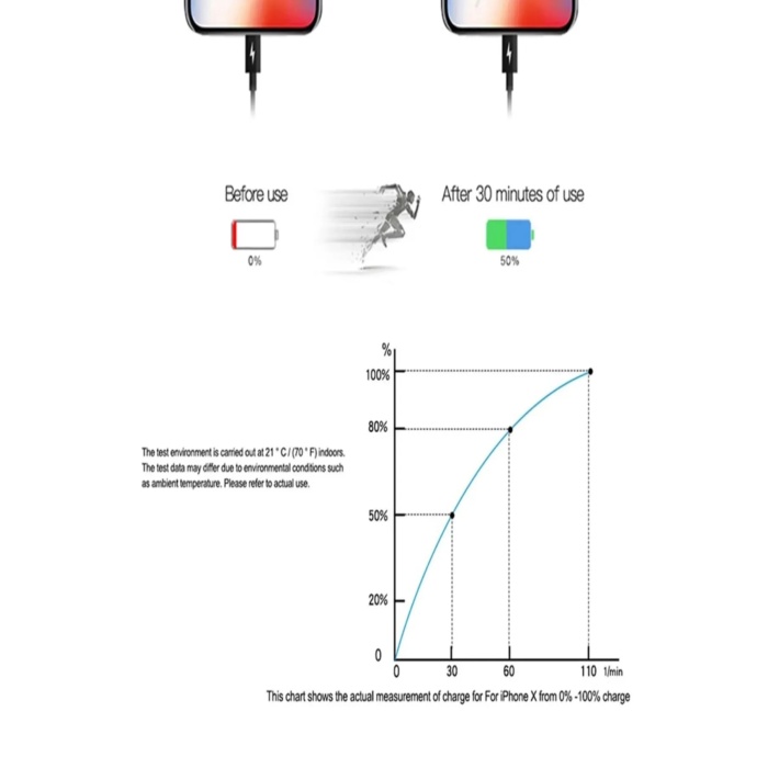 Iphone Şarj Aleti Apple 11/12/13/pro/pro Max Uyumlu 20w Şarj Aleti Hızlı Şarj Cihazı Güç Adaptörü