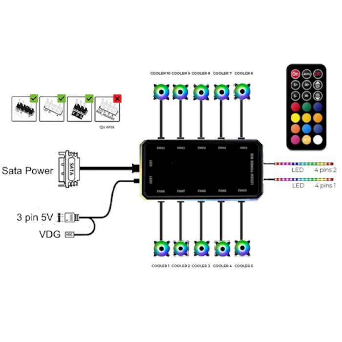 Sprange CS-1 Bilgisayar Kasası 4 x 120mm RGB Fan + Controller + Uzaktan Kumanda