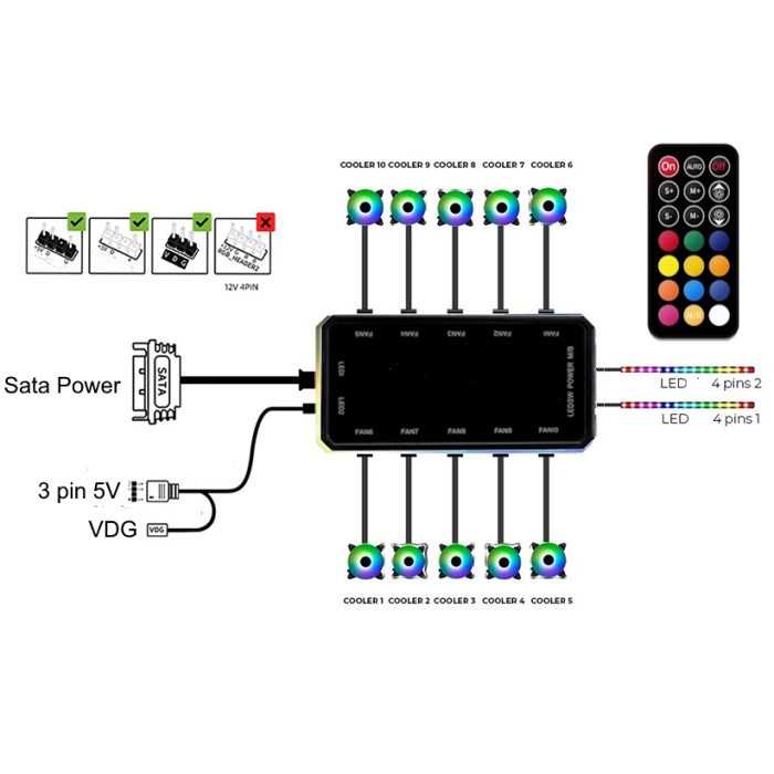 Sprange CS-1 Bilgisayar Kasası 4 x 120mm RGB Fan + Controller + Uzaktan Kumanda