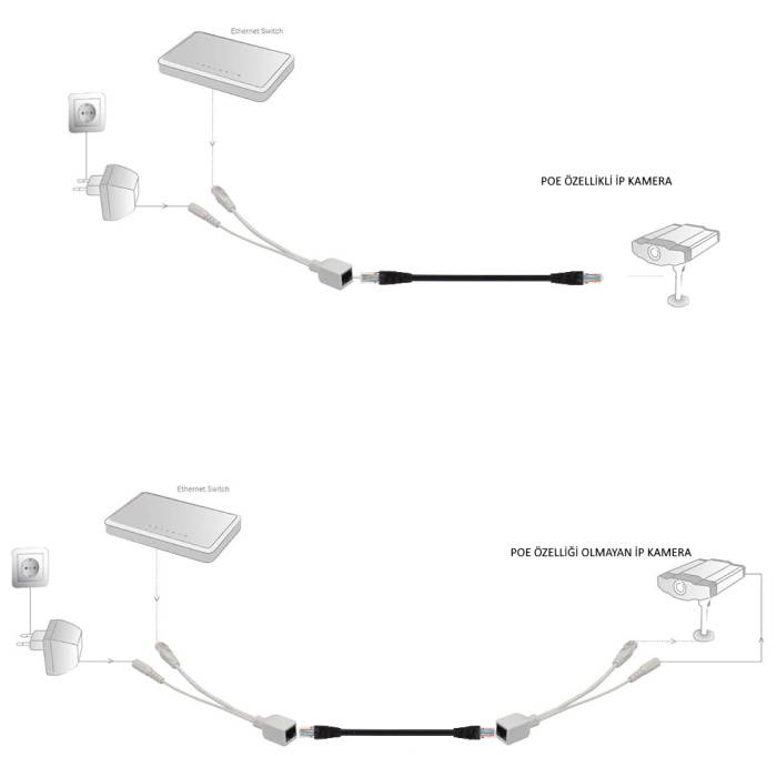 iP Kameralar için Pasif POE Kablosu Seti