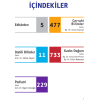 TAM 12DEN TUS KLİNİK BİLİMLER