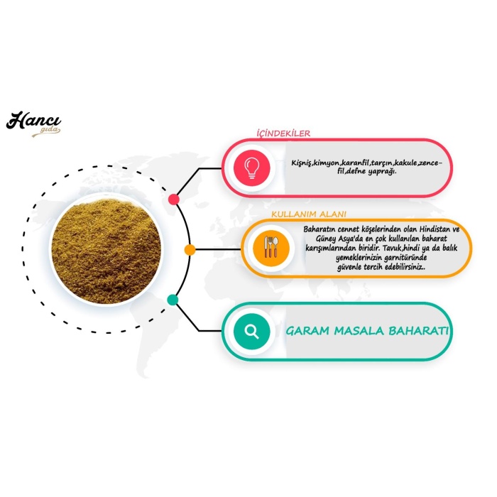 Gram Masala Baharatı 250g