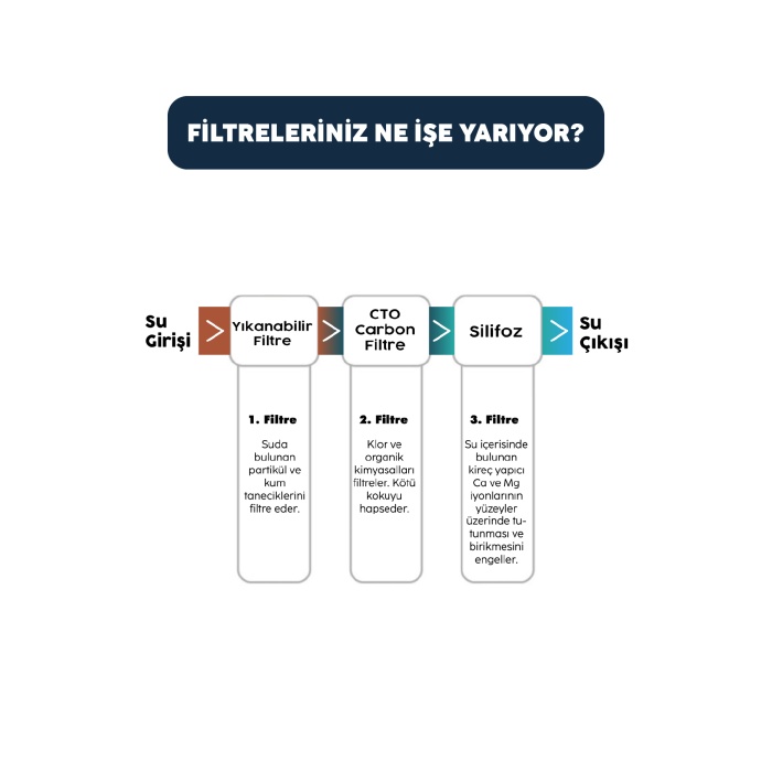 Proper Tortu, Klor ve Kireç Önleyici 10 inç 3lü Daire Girişi Arıtma Cihazı - 0032