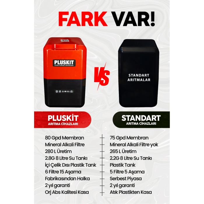 PLUSKİT 8 Litre 15 Aşama Mineralli 75 GPD Su Arıtma Cihazı KS0010