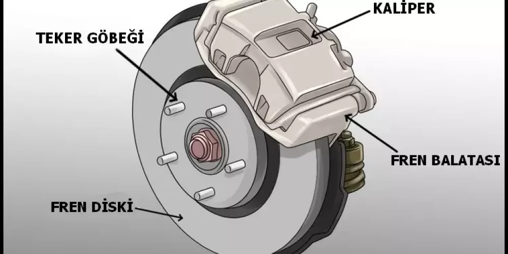 Fren Balatası Nedir?