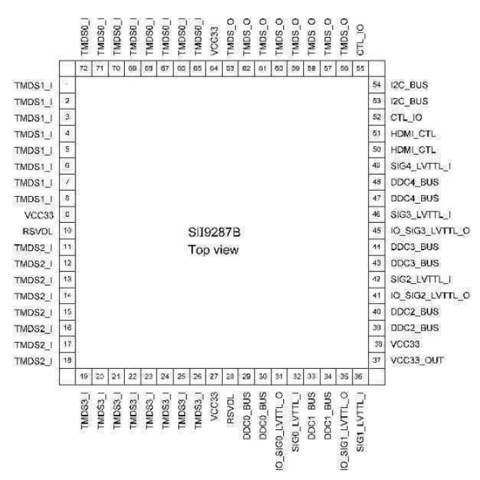 SIL9287BCNU SiI9287BCNU SIL9287B SiI9287B SIL9287 SiI9287 Si19287BCNU Si19287B Si19287 HDMI VIDEO SWITCH IC