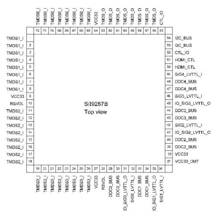 SIL9287BCNU SiI9287BCNU SIL9287B SiI9287B SIL9287 SiI9287 Si19287BCNU Si19287B Si19287 HDMI VIDEO SWITCH IC