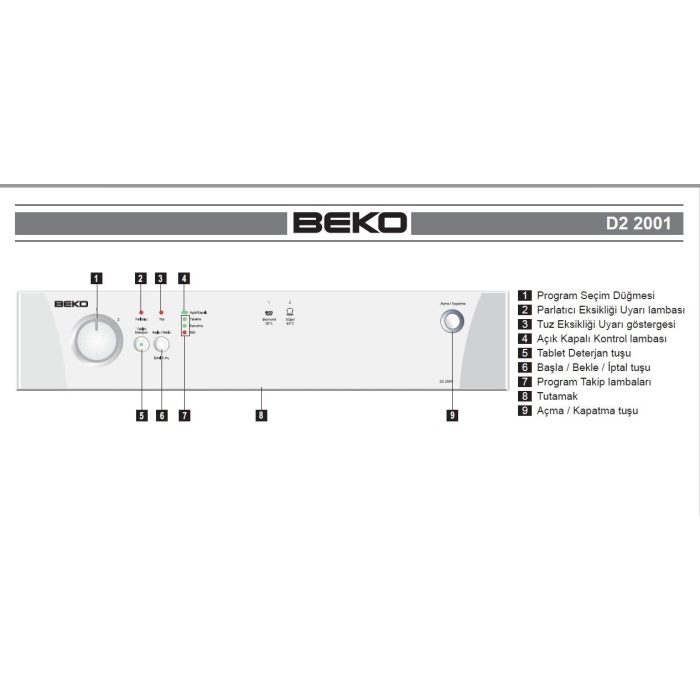 D2 2001 BEKO Bulaşık Makinası Kart ( A4-S) 1899610830 & 1784000290 Orjinal