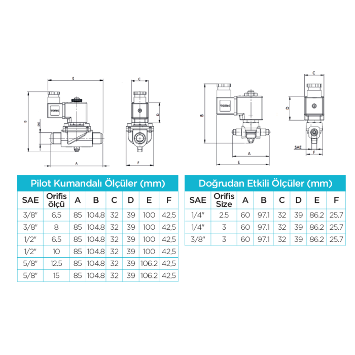 Tork 1/2 KAYNAKLI 6,5 MM ORIFISLI PILOTLU TIP SOLENOID VANA 220V