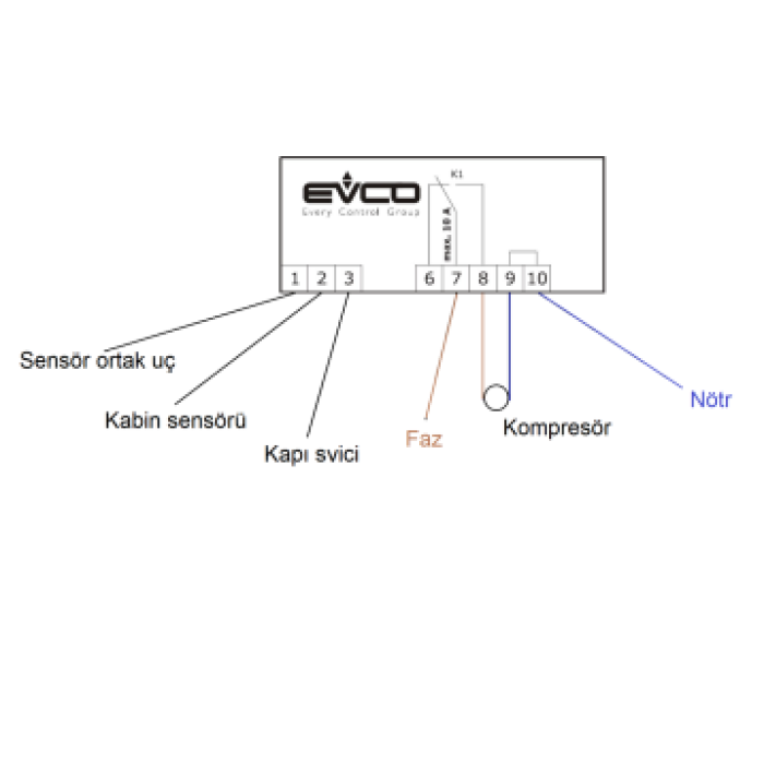 Evco EV3L21N7 Dijital termostat ( Tek Proplu ) Dokunmatik