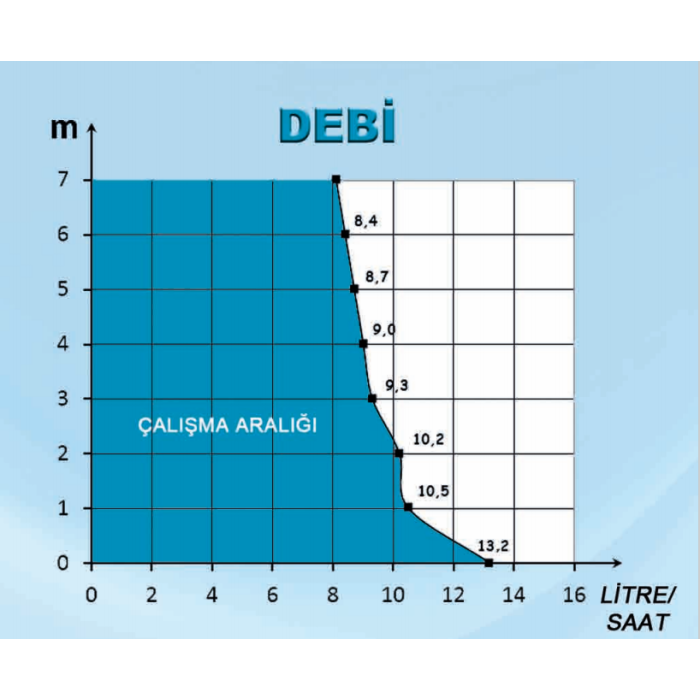 Klima Drenaj Pompası - FLOWITA EVO KLİMA DRENAJ POMPASI