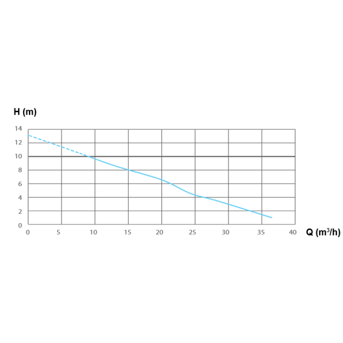 Sanicubic 2 VX - IP 68 (Çift Motor) - 120 Lt - Monofaze