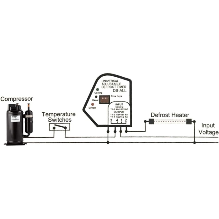 Noforst Buzdolabı Timer Elektronik Ayarlı
