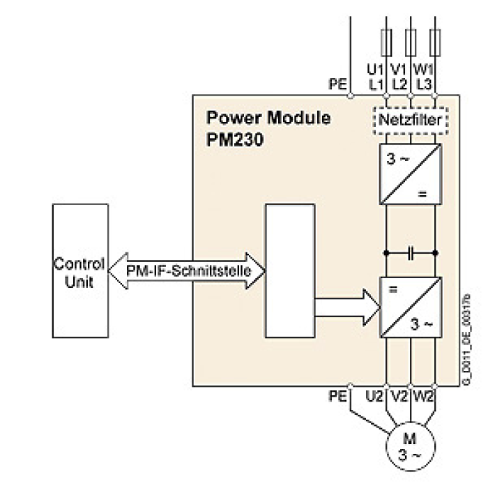 6SL3210-1NE17-7UG1 SINAMICS G120 Power Module PM230 unfiltered Degree of protection IP20 380-480 V 3 AC +10/-10% 47-63 Hz Power low overload:3KW