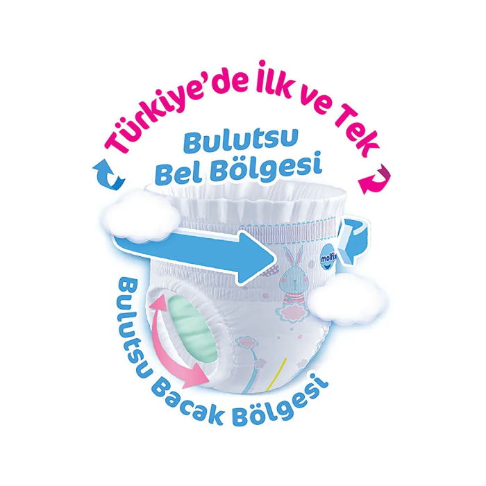 Molfix Külot Bez Fırsat Paketi 5 Beden 12-17 Kg 44 Adet