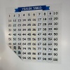 Matematik Öğreten Yüzlük Tablo Duvarda İz Bırakmaz Akıllı Kağıt Yapışkansız Statik  60x60 cm 