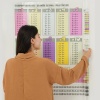 100x100cm Statik Kağıt Renkli Çarpım Tablosu 