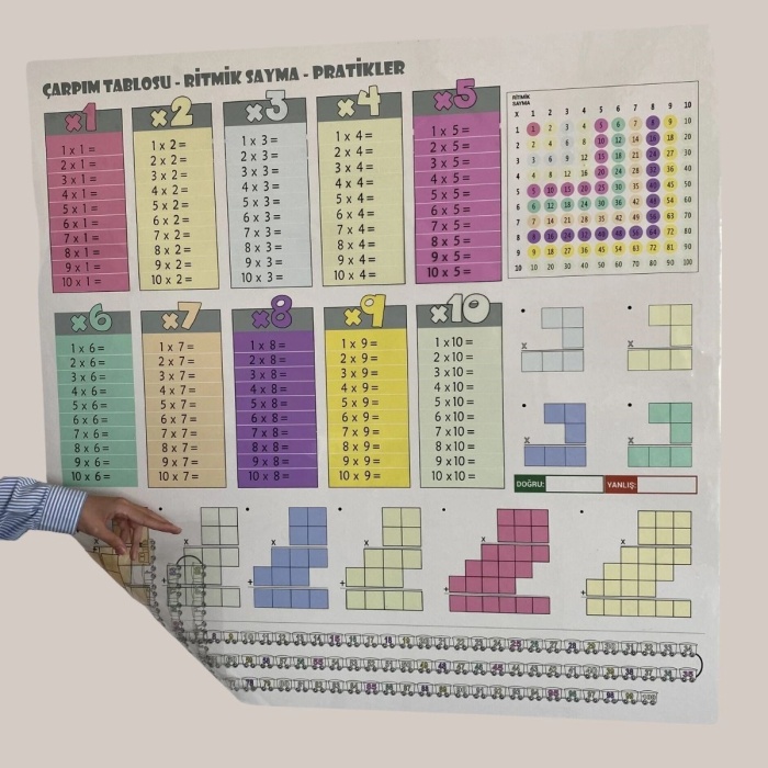 100x100cm Statik Kağıt Renkli Çarpım Tablosu 