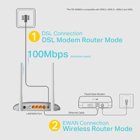 NETWORK ROUTER TP-LINK TD-W9960 300Mbps 4P VDSL/ADSL MODEM