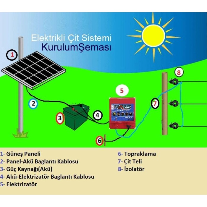 Pars Elektrikli Çit Ayı-Domuz Kovucu Eco Set 1000 (Demir Direk İzolatörlü)