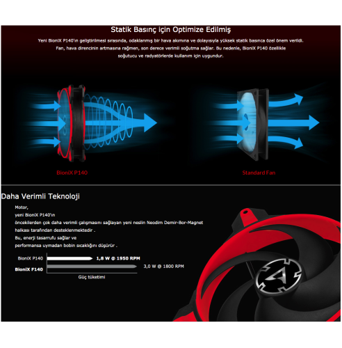 Arctic BioniX P120 Kırmızı 120mm PWM PST Oyuncu Kasa Fanı