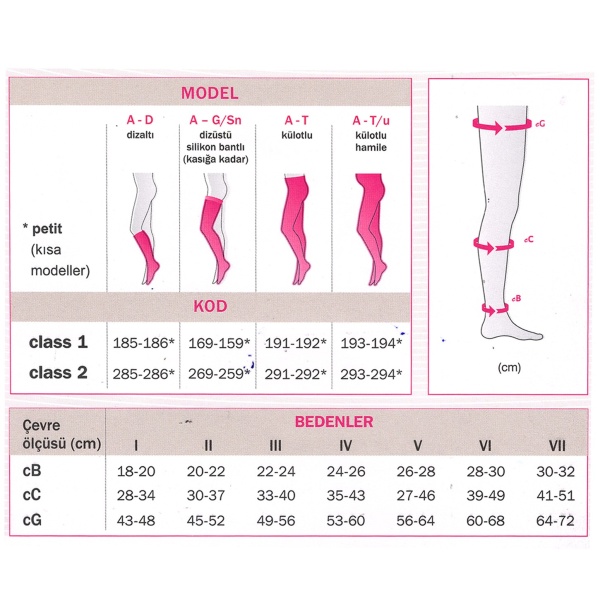 Mediven Elegance CCL2 Dizüstü-Silikon Bantlı Burnu Kapalı Petite Ten Varis Çorabı