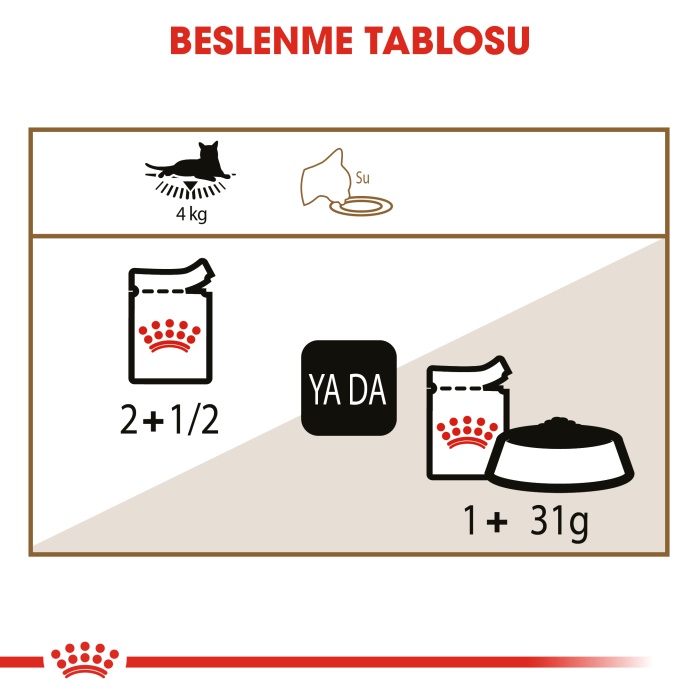 Royal Canin Ageing  Yaşlı Kedi Pouch Konserve Maması 85 Gr KOLİ (12 ADET)