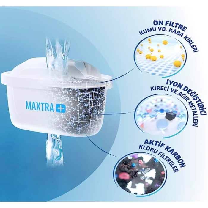 MAXTRA+ Yedek Su Filtresi - Altılı, Beyaz