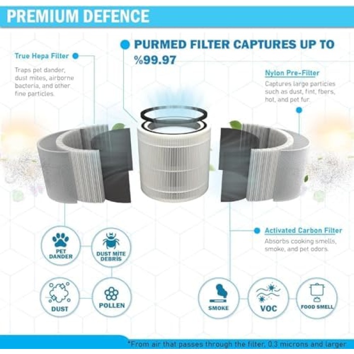 Xiaomi Smart Hava Temizleyicisi 4 Compact Uyumlu (Pet) Hepa Filtre - 4 Compact Hepa Filter