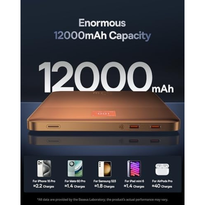 Blade2 12.000 mAh Digital Display Power Bank 65W-Canyon Coral