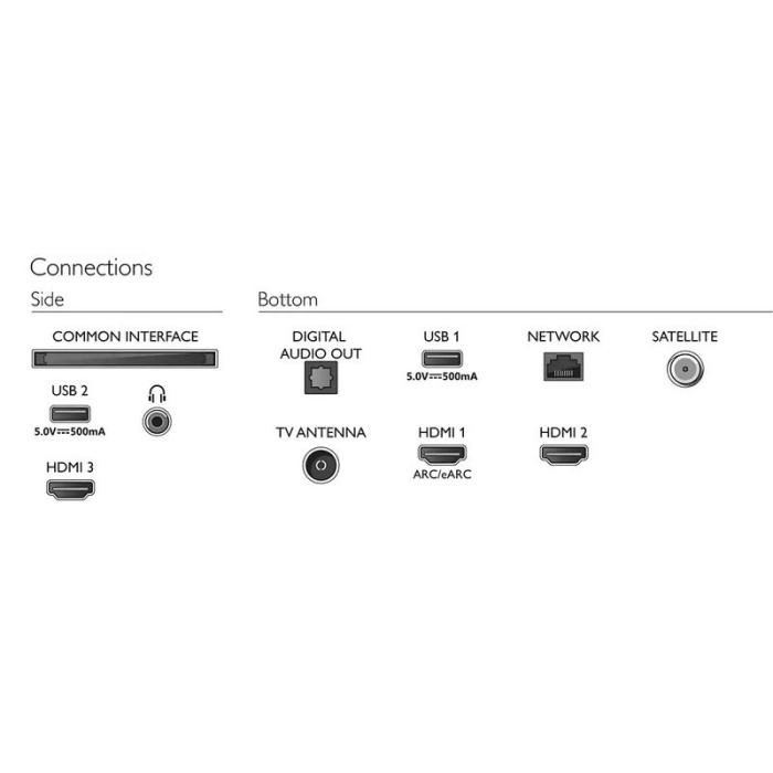 PHILIPS 43PUS8108 43 109 EKRAN SMART LED TV