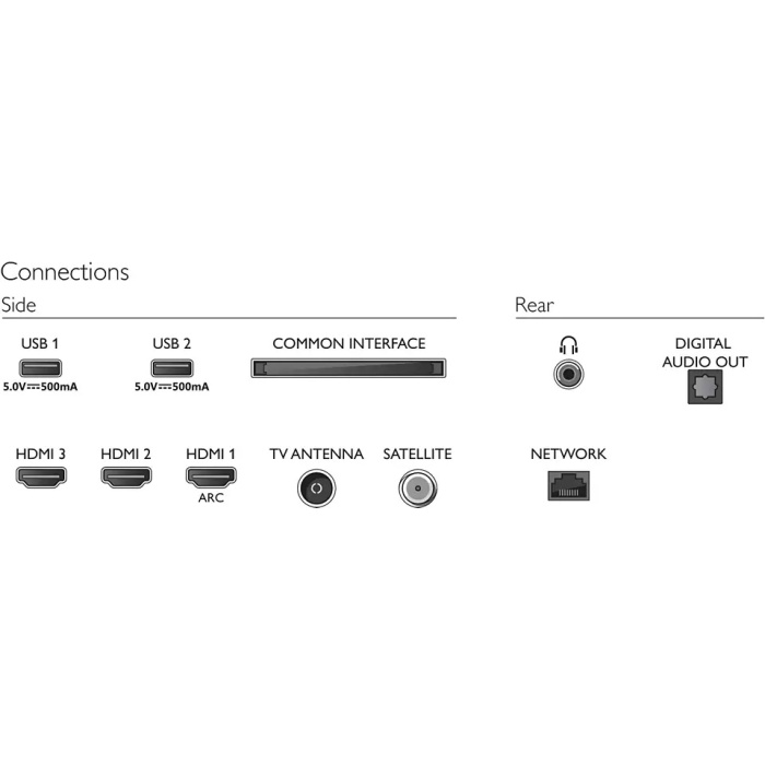 PHİLİPS 43PFS6808 43 FULL HD UYDULU SMART TV