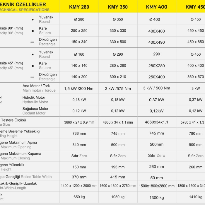 KESMAK KMY350 SULU ÇAPAKSIZ YARIM OTOMATİK ŞERİT TESTERE MAKİNASI