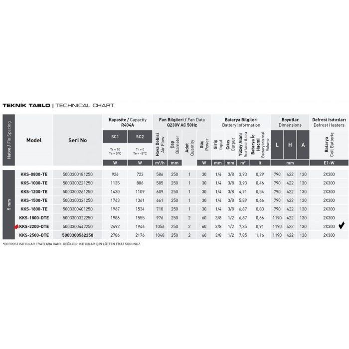 KKS-2200- KCHL- ÇİFT FANLI TAVAN TİPİ SOĞUTUCU