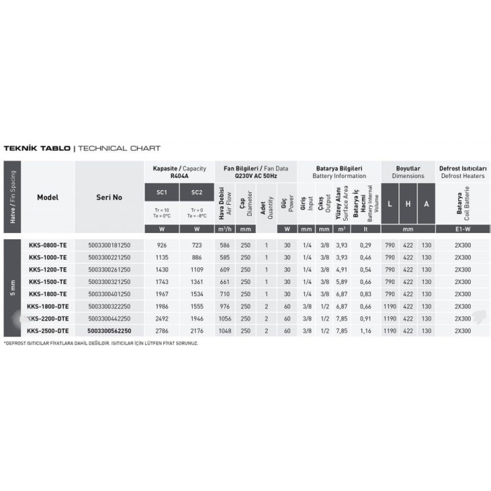 KKS-1200 KCHL TEK FANLI TAVAN TİPİ SOĞUTUCU