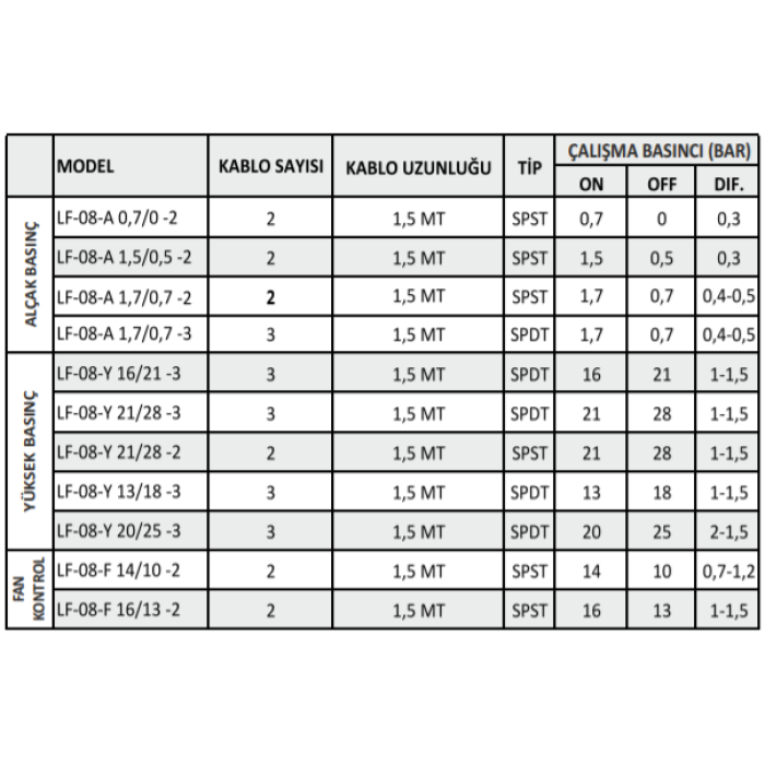 21-28 BAR YÜKSEK BASINÇ MÜŞÜRÜ