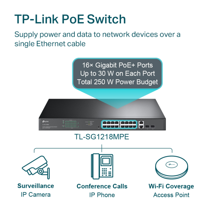 Sg1218Mpe 18 Port Gigabit, 16 Port Poe, + 2Port Gigabit Sfp, 250W, Rackmount Yönetilebilir Switch