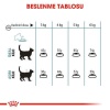 Royal Canin Hairball Tüy Yumağı Kontrolü Kedi Maması 2 Kg
